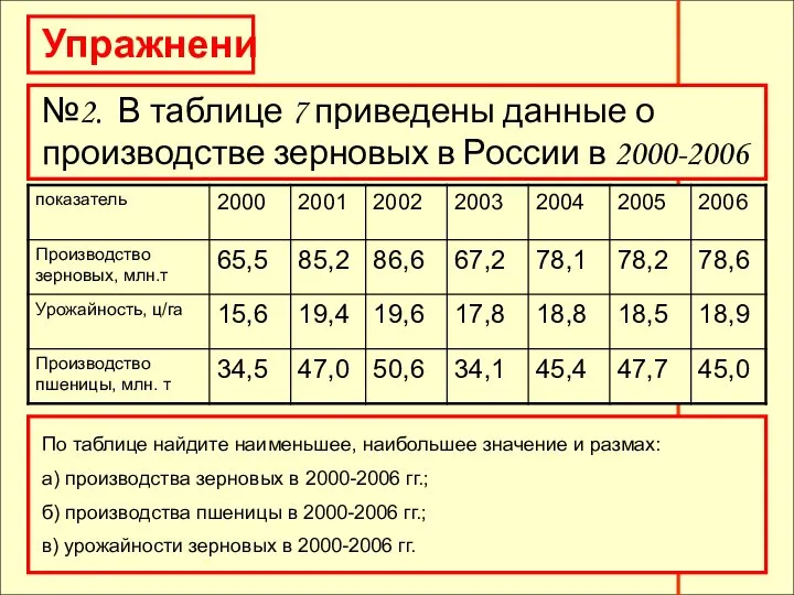 Упражнения Упражнения №2. В таблице 7 приведены данные о производстве зерновых