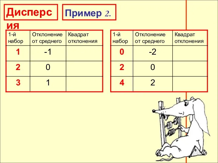 Дисперсия Дисперсия Пример 2.