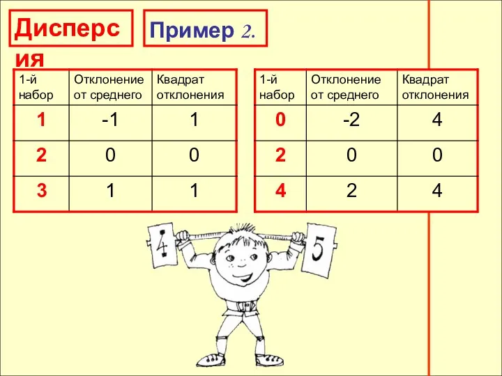 Дисперсия Дисперсия Пример 2.