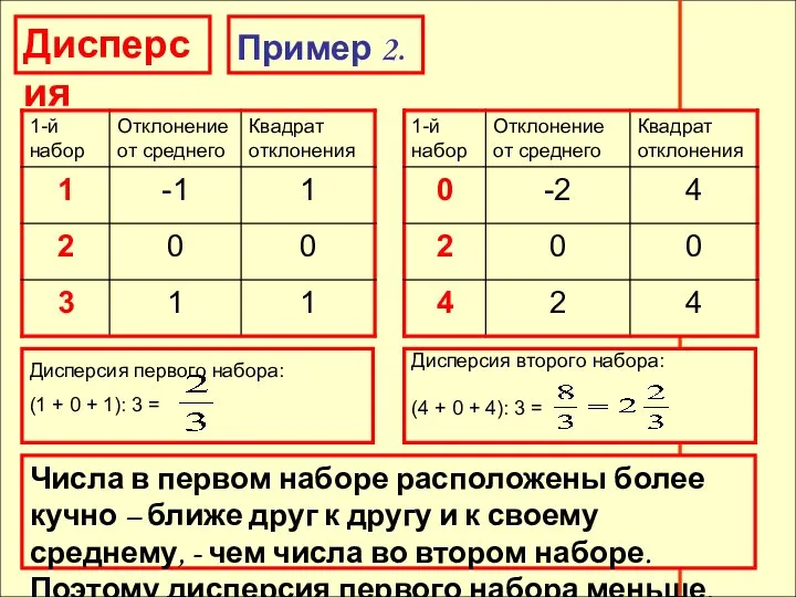 Дисперсия Дисперсия Пример 2. Дисперсия второго набора: (4 + 0 +