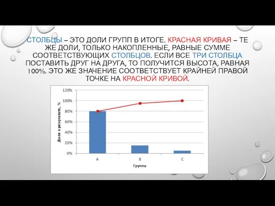 СТОЛБЦЫ – ЭТО ДОЛИ ГРУПП В ИТОГЕ. КРАСНАЯ КРИВАЯ – ТЕ