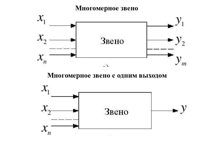 Многомерное звено Многомерное звено с одним выходом