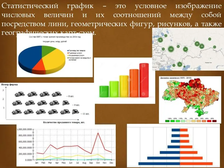 Статистический график – это условное изображение числовых величин и их соотношений