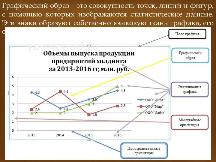 Графический образ – это совокупность точек, линий и фигур, с помощью