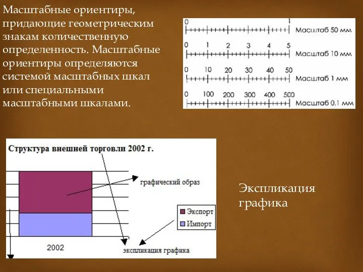 Масштабные ориентиры, придающие геометрическим знакам количественную определенность. Масштабные ориентиры определяются системой