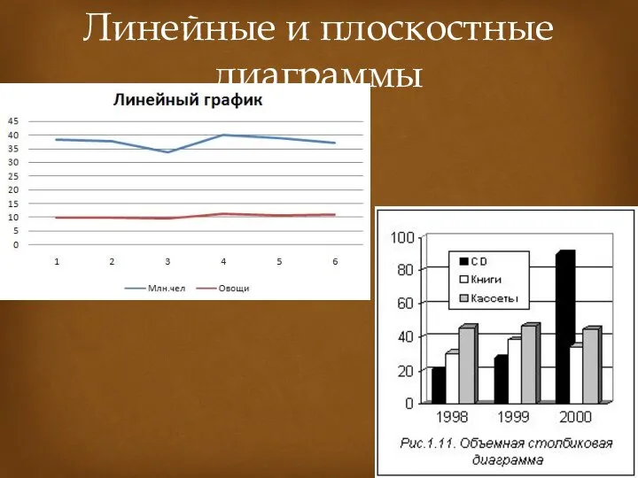 Линейные и плоскостные диаграммы