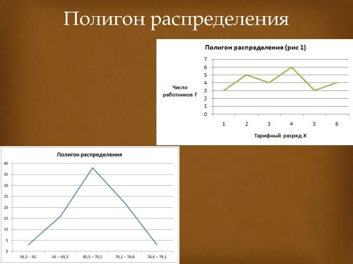 Полигон распределения