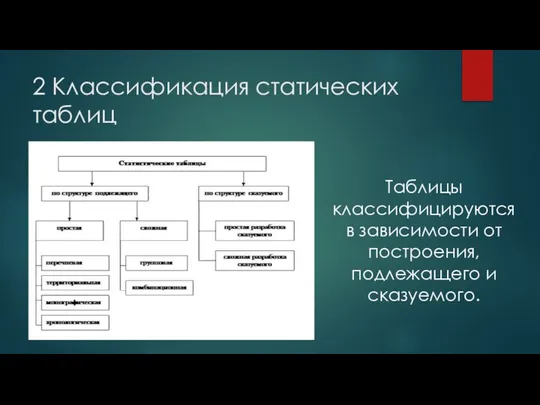 2 Классификация статических таблиц Таблицы классифицируются в зависимости от построения, подлежащего и сказуемого.