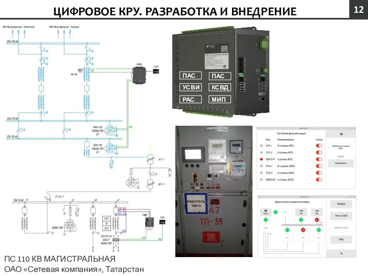 ЦИФРОВОЕ КРУ. РАЗРАБОТКА И ВНЕДРЕНИЕ ПС 110 КВ МАГИСТРАЛЬНАЯ ОАО «Сетевая