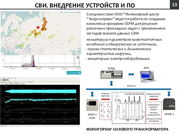 СВИ. ВНЕДРЕНИЕ УСТРОЙСТВ И ПО Специалистами ООО “Инженерный центр “Энергосервис” ведется