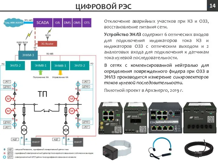 ЦИФРОВОЙ РЭС Отключение аварийных участков при КЗ и ОЗЗ, восстановление питания