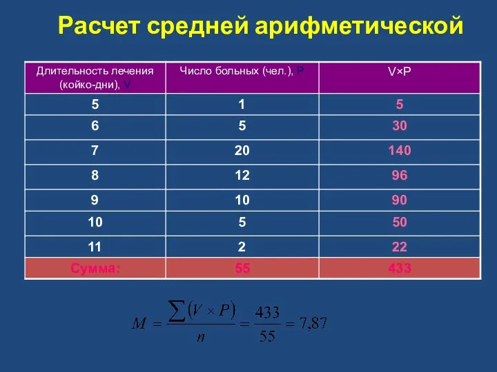 Расчет средней арифметической