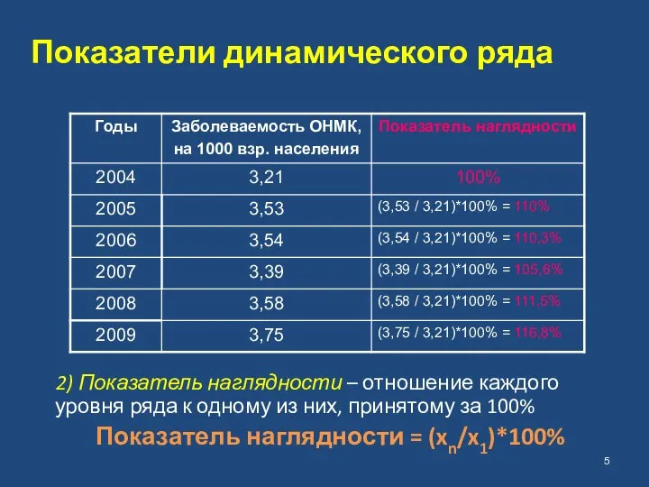 Показатели динамического ряда 2) Показатель наглядности – отношение каждого уровня ряда