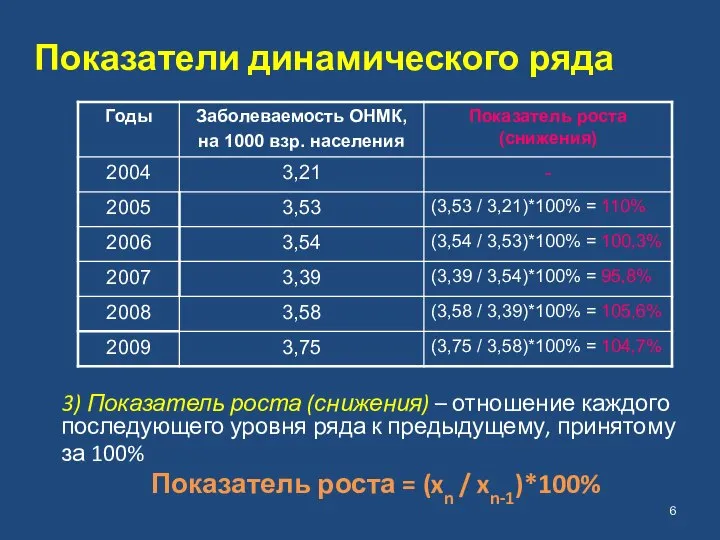 Показатели динамического ряда 3) Показатель роста (снижения) – отношение каждого последующего