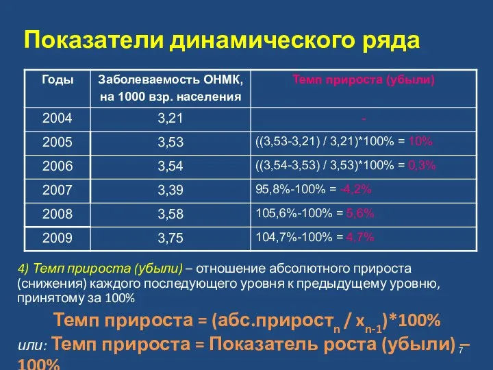 Показатели динамического ряда 4) Темп прироста (убыли) – отношение абсолютного прироста