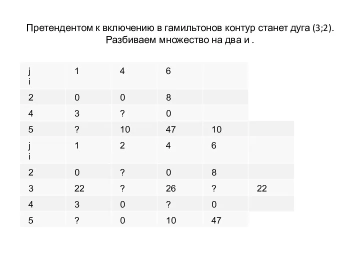 Претендентом к включению в гамильтонов контур станет дуга (3;2). Разбиваем множество на два и .