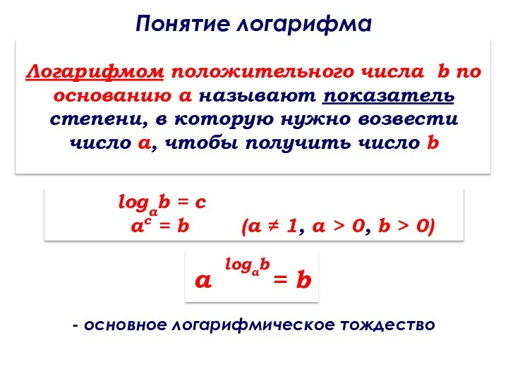 Понятие логарифма . Логарифмом положительного числа b по основанию а называют