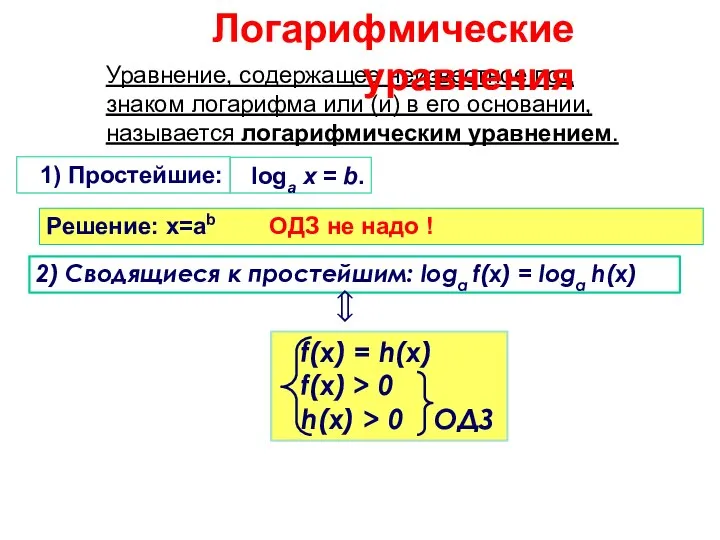 Уравнение, содержащее неизвестное под знаком логарифма или (и) в его основании,