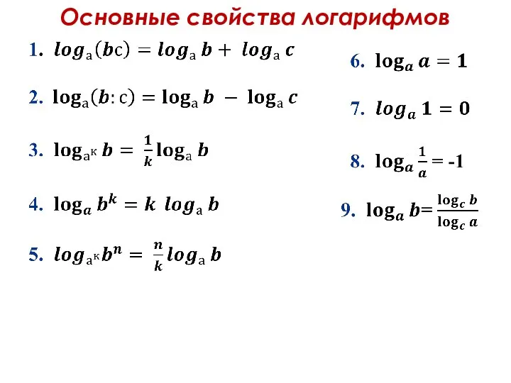 Основные свойства логарифмов