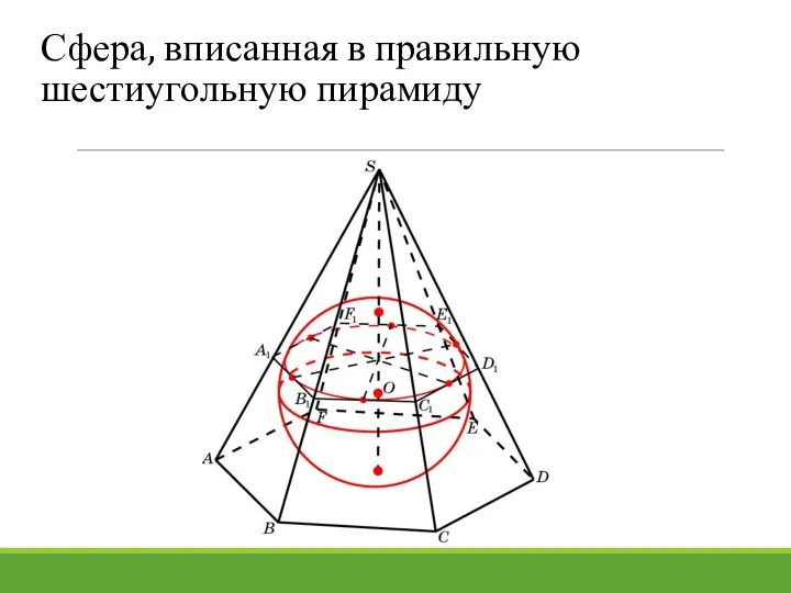 Сфера, вписанная в правильную шестиугольную пирамиду