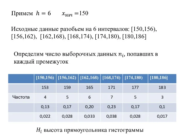 Исходные данные разобьем на 6 интервалов: [150,156), [156,162), [162,168), [168,174), [174,180), [180,186]