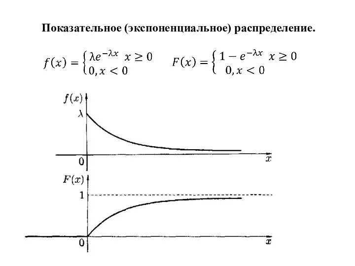 Показательное (экспоненциальное) распределение.