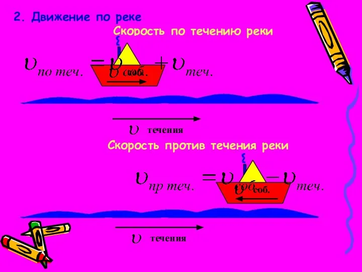 2. Движение по реке Скорость по течению реки Скорость против течения реки