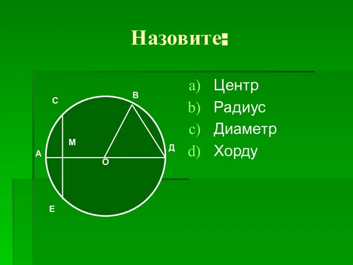 Назовите: Центр Радиус Диаметр Хорду Е О В Д М А С