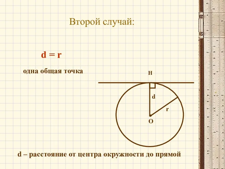 Второй случай: О Н r одна общая точка d = r