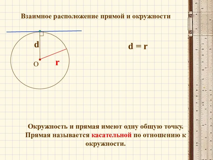 Взаимное расположение прямой и окружности r d = r Окружность и