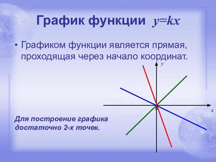 График функции y=kx Графиком функции является прямая, проходящая через начало координат.