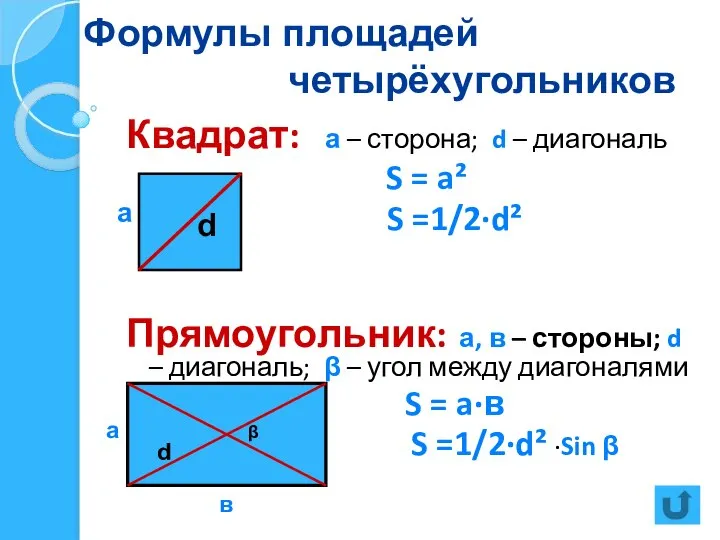 Формулы площадей четырёхугольников Квадрат: а – сторона; d – диагональ S