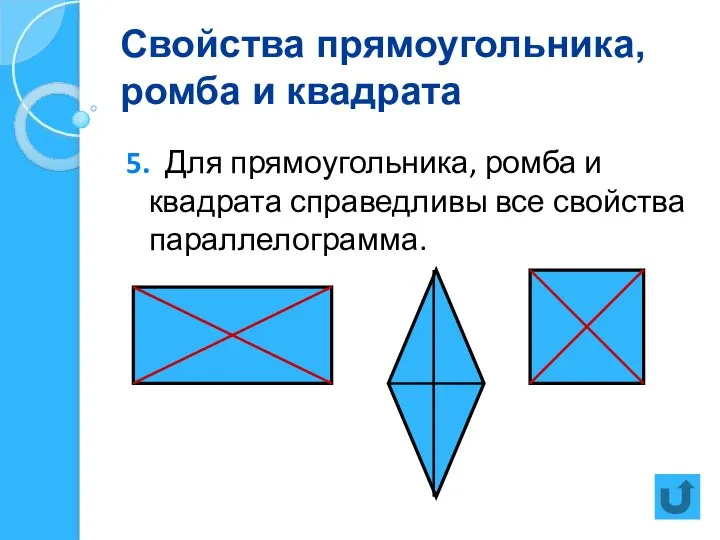 Свойства прямоугольника, ромба и квадрата 5. Для прямоугольника, ромба и квадрата справедливы все свойства параллелограмма.