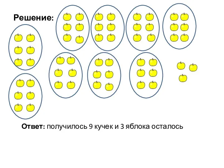 Решение: Ответ: получилось 9 кучек и 3 яблока осталось