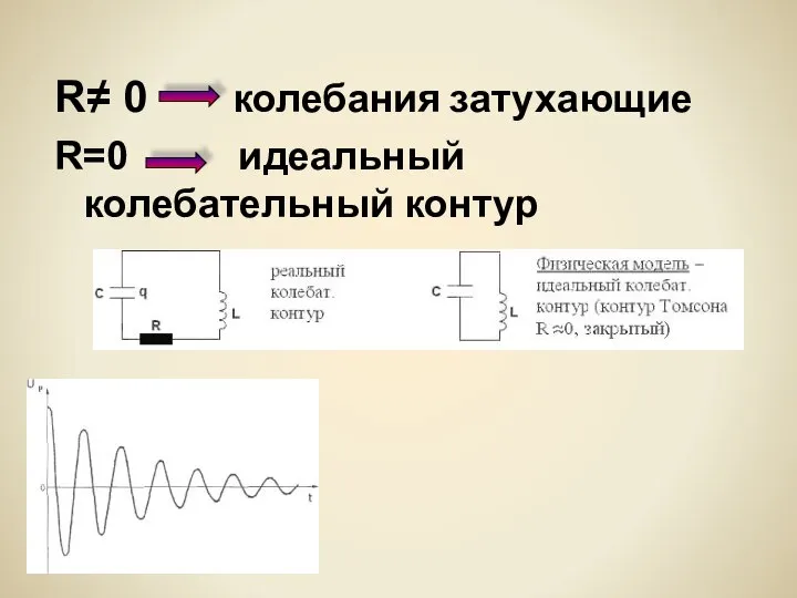 R≠ 0 колебания затухающие R=0 идеальный колебательный контур