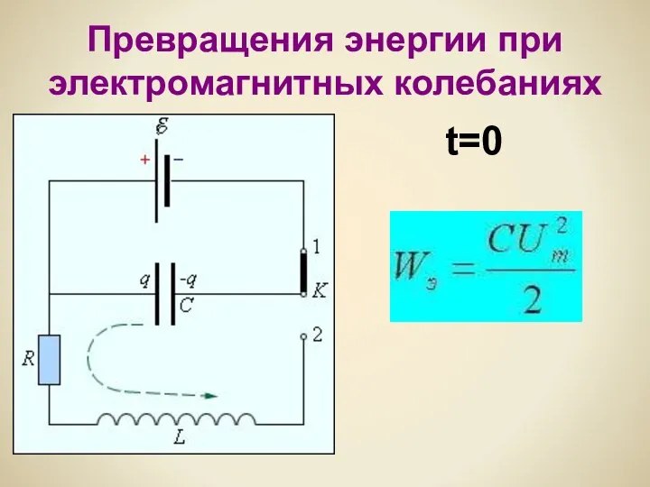 Превращения энергии при электромагнитных колебаниях t=0