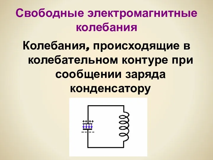 Свободные электромагнитные колебания Колебания, происходящие в колебательном контуре при сообщении заряда конденсатору