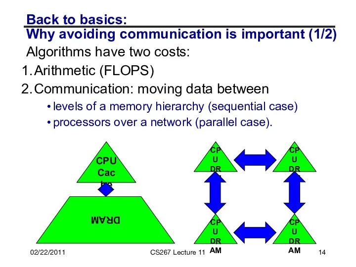Back to basics: Why avoiding communication is important (1/2) Algorithms have