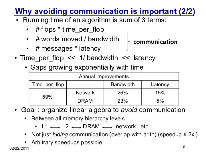 Why avoiding communication is important (2/2) Running time of an algorithm
