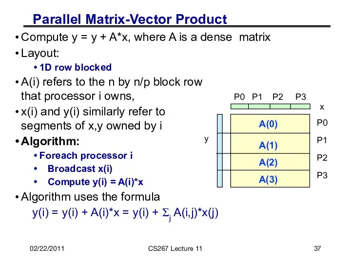 02/22/2011 CS267 Lecture 11 Parallel Matrix-Vector Product Compute y = y
