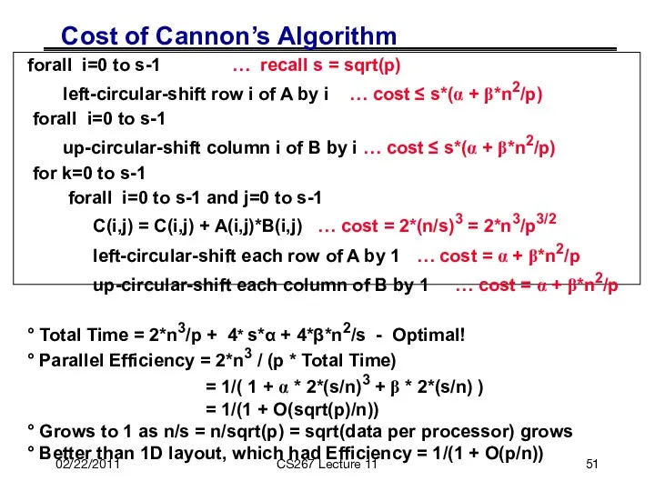 02/22/2011 CS267 Lecture 11 Cost of Cannon’s Algorithm forall i=0 to
