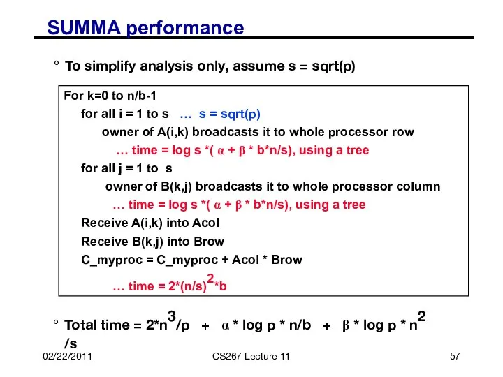02/22/2011 CS267 Lecture 11 SUMMA performance For k=0 to n/b-1 for