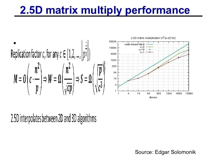 2.5D matrix multiply performance Source: Edgar Solomonik