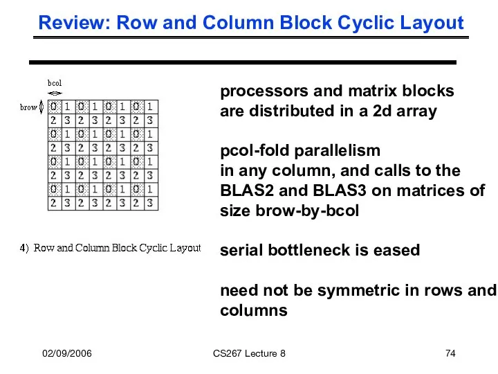 02/09/2006 CS267 Lecture 8 Review: Row and Column Block Cyclic Layout