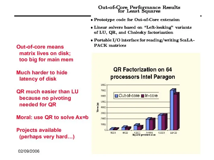 02/09/2006 CS267 Lecture 8 Out-of-core means matrix lives on disk; too