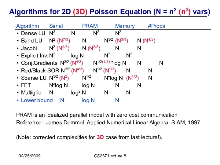 02/25/2009 CS267 Lecture 8 Algorithms for 2D (3D) Poisson Equation (N
