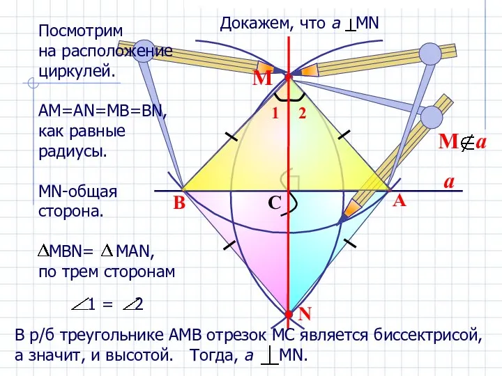 a N B A C М Посмотрим на расположение циркулей. АМ=АN=MB=BN,