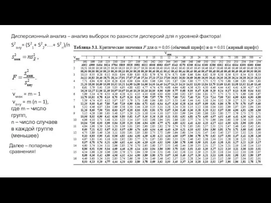 Дисперсионный анализ – анализ выборок по разности дисперсий для n уровней