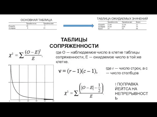 ОСНОВНАЯ ТАБЛИЦА ТАБЛИЦА ОЖИДАЕМЫХ ЗНАЧЕНИЙ ТАБЛИЦЫ СОПРЯЖЕННОСТИ где О — наблюдаемое