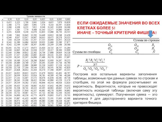 ЕСЛИ ОЖИДАЕМЫЕ ЗНАЧЕНИЯ ВО ВСЕХ КЛЕТКАХ БОЛЕЕ 5! ИНАЧЕ – ТОЧНЫЙ